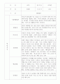 만2세 영아전담 어린이집 관찰일지 52명 (평가제) 2페이지