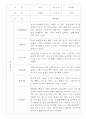 만2세 영아전담 어린이집 관찰일지 52명 (평가제) 3페이지