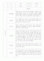 만2세 영아전담 어린이집 관찰일지 52명 (평가제) 4페이지