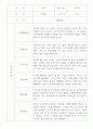 만2세 영아전담 어린이집 관찰일지 52명 (평가제) 6페이지