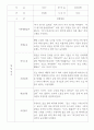 만2세 영아전담 어린이집 관찰일지 52명 (평가제) 7페이지