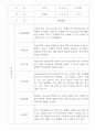 만2세 영아전담 어린이집 관찰일지 52명 (평가제) 8페이지