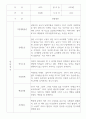 만2세 영아전담 어린이집 관찰일지 52명 (평가제) 9페이지