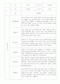 만2세 영아전담 어린이집 관찰일지 52명 (평가제) 10페이지