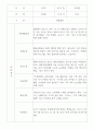 만2세 영아전담 어린이집 관찰일지 52명 (평가제) 15페이지