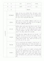 만2세 영아전담 어린이집 관찰일지 52명 (평가제) 16페이지