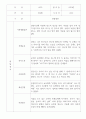 만2세 영아전담 어린이집 관찰일지 52명 (평가제) 17페이지