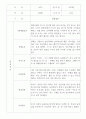 만2세 영아전담 어린이집 관찰일지 52명 (평가제) 21페이지
