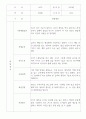 만2세 영아전담 어린이집 관찰일지 52명 (평가제) 22페이지