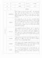 만2세 영아전담 어린이집 관찰일지 52명 (평가제) 23페이지