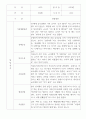 만2세 영아전담 어린이집 관찰일지 52명 (평가제) 24페이지