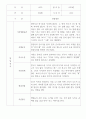 만2세 영아전담 어린이집 관찰일지 52명 (평가제) 25페이지