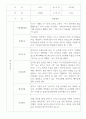만2세 영아전담 어린이집 관찰일지 52명 (평가제) 28페이지