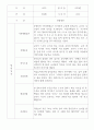 만2세 영아전담 어린이집 관찰일지 52명 (평가제) 30페이지