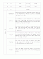만2세 영아전담 어린이집 관찰일지 52명 (평가제) 33페이지
