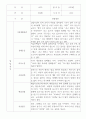 만2세 영아전담 어린이집 관찰일지 52명 (평가제) 34페이지
