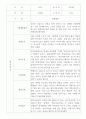 만2세 영아전담 어린이집 관찰일지 52명 (평가제) 35페이지