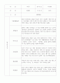 만2세 영아전담 어린이집 관찰일지 52명 (평가제) 39페이지