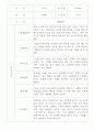 만2세 영아전담 어린이집 관찰일지 52명 (평가제) 40페이지
