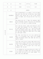 만2세 영아전담 어린이집 관찰일지 52명 (평가제) 41페이지