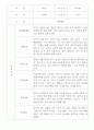 만2세 영아전담 어린이집 관찰일지 52명 (평가제) 43페이지