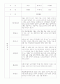 만2세 영아전담 어린이집 관찰일지 52명 (평가제) 44페이지