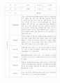 만2세 영아전담 어린이집 관찰일지 52명 (평가제) 45페이지