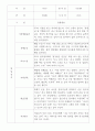 만2세 영아전담 어린이집 관찰일지 52명 (평가제) 47페이지