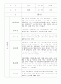 만2세 영아전담 어린이집 관찰일지 52명 (평가제) 48페이지