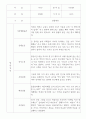 만2세 영아전담 어린이집 관찰일지 52명 (평가제) 52페이지