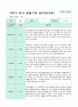 2학기 9-2월  관찰일지 만3세 18명 3페이지