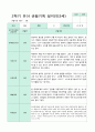 2학기 9-2월  관찰일지 만3세 18명 8페이지