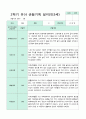2학기 9-2월  관찰일지 만3세 18명 13페이지