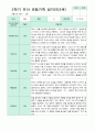 2학기 9-2월  관찰일지 만3세 18명 16페이지