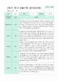 2학기 9-2월  관찰일지 만3세 18명 17페이지