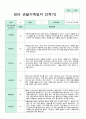 만 1세  9명 2학기 9-2월  관찰일지  9페이지 4페이지