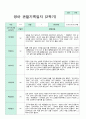 만 1세  9명 2학기 9-2월  관찰일지  9페이지 7페이지