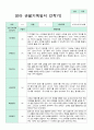 만 2세  10명 2학기 9-2월  관찰일지  10페이지 4페이지