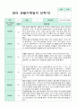 만 2세  10명 2학기 9-2월  관찰일지  10페이지 5페이지