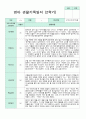 만 2세  10명 2학기 9-2월  관찰일지  10페이지 6페이지