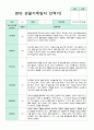 만 2세  10명 2학기 9-2월  관찰일지  10페이지 7페이지