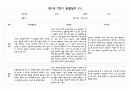 만1세 1년 3월-다음해 2월 관찰일지 및 영역별 발달평가 40Page분량 (평가제) 2페이지