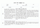 만1세 1년 3월-다음해 2월 관찰일지 및 영역별 발달평가 40Page분량 (평가제) 4페이지