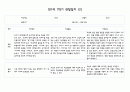 만1세 1년 3월-다음해 2월 관찰일지 및 영역별 발달평가 40Page분량 (평가제) 5페이지