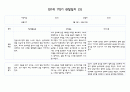 만1세 1년 3월-다음해 2월 관찰일지 및 영역별 발달평가 40Page분량 (평가제) 6페이지