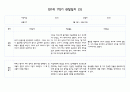 만1세 1년 3월-다음해 2월 관찰일지 및 영역별 발달평가 40Page분량 (평가제) 7페이지