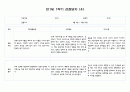 만1세 1년 3월-다음해 2월 관찰일지 및 영역별 발달평가 40Page분량 (평가제) 8페이지