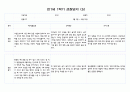 만1세 1년 3월-다음해 2월 관찰일지 및 영역별 발달평가 40Page분량 (평가제) 10페이지
