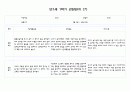 만1세 1년 3월-다음해 2월 관찰일지 및 영역별 발달평가 40Page분량 (평가제) 14페이지