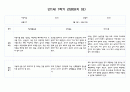 만1세 1년 3월-다음해 2월 관찰일지 및 영역별 발달평가 40Page분량 (평가제) 16페이지